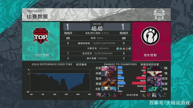 IEM 科隆 2024：轻松揽胜 NAVI 2-0击败Astralis